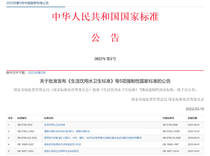 最新《生活飲用水衛(wèi)生標(biāo)準(zhǔn)》（GB5749-2022）公布，關(guān)注點(diǎn)有哪些？